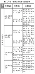 基于小学生能力进阶的识字教学研究1