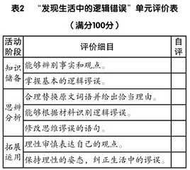 高中语文课堂表现性评价实践探索1
