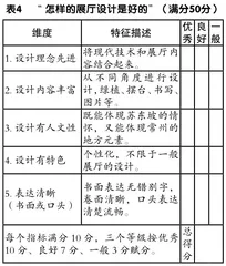 高中语文课堂表现性评价实践探索3