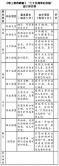 巧设情境,让语文课堂教学更具实践性1