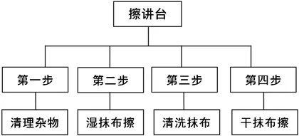 思维导图让小学高年级习作焕发生机2