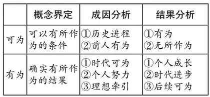 借逻辑之力 辟行文之路