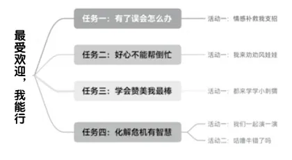 单元整合，在故事中寻找与人相处的“金钥匙”