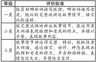 单元整合,在故事中寻找与人相处的“金钥匙”1