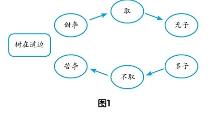 借助文言文提升表达能力的探究与实践