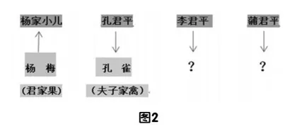 借助文言文提升表达能力的探究与实践1