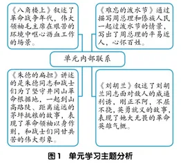 语文课标视域下小学语文大单元教学策略探究