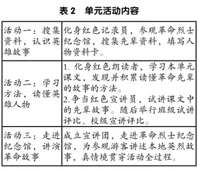 语文课标视域下小学语文大单元教学策略探究2