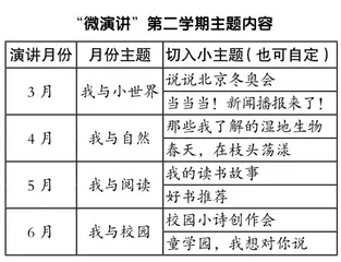 小学语文“微演讲”活动的实践与思考