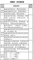 小学语文“微演讲”活动的实践与思考1