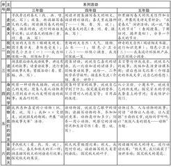 小学语文主题性综合实践活动的有效设计
