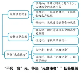 跨学科视域下的教学资源的整合