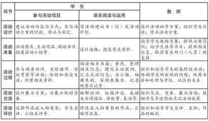 小学语文主题性综合实践活动的有效设计1