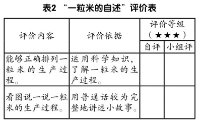 跨学科视域下的教学资源的整合2