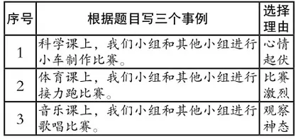 奏响习作复习“作前三部曲”