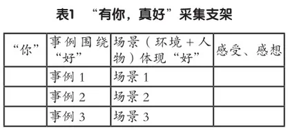 基于写作全过程的支架设计与实施