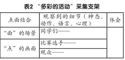 基于写作全过程的支架设计与实施1