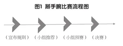 基于写作全过程的支架设计与实施2