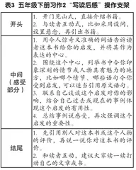 基于写作全过程的支架设计与实施3