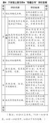 基于写作全过程的支架设计与实施4