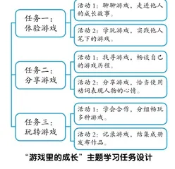 小学语文跨学科学习任务的设计与实践