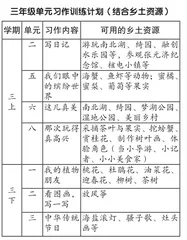 引乡土资源之活水 觅习作教学之蹊径
