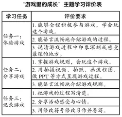小学语文跨学科学习任务的设计与实践1