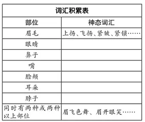 神态描写教学路径探究1