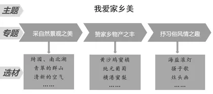 引乡土资源之活水 觅习作教学之蹊径1