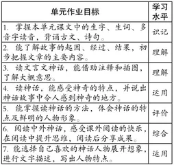 “双减”背景下小学语文单元作业设计的实践与探索