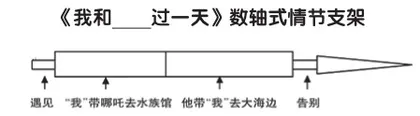 搭建情节支架 助力故事构思