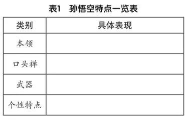 搭建情节支架 助力故事构思1