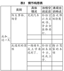搭建情节支架 助力故事构思2