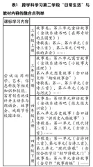 小学语文跨学科学习的校本实施原则