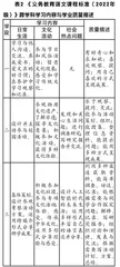 小学语文跨学科学习的校本实施原则1