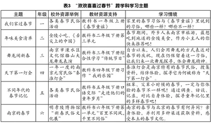 小学语文跨学科学习的校本实施原则2