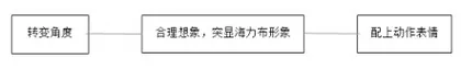 重构课后习题,打造品质课堂1