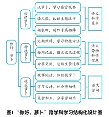 小学语文跨学科学习的校本实施原则3