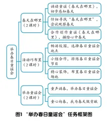 指向核心素养的低年级语文跨学科学习设计