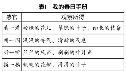 指向核心素养的低年级语文跨学科学习设计1