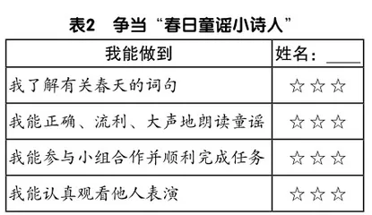 指向核心素养的低年级语文跨学科学习设计2