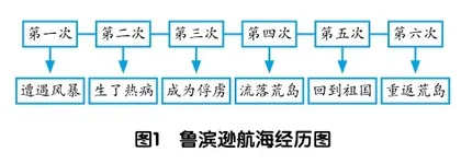 试论“三位一体”的联读教学策略