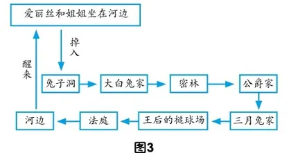 试论“三位一体”的联读教学策略2