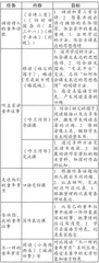 基于大单元教学的高年级名著导读实施策略