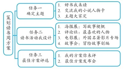 基于大单元教学的高年级名著导读实施策略1