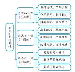 让核心素养在真实任务中尽情生长