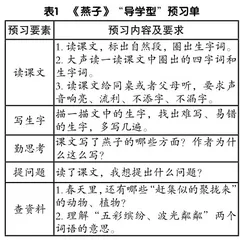 基于学习共同体的小学语文预习单设计与实施