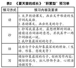基于学习共同体的小学语文预习单设计与实施1