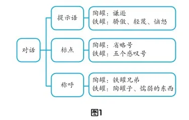 学习任务群驱动下的寓言单元教学策略3