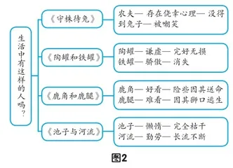学习任务群驱动下的寓言单元教学策略4